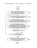 Production schedule creation device and method, production process control device and method, computer program, and computer-readable recording medium diagram and image