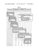 Production schedule creation device and method, production process control device and method, computer program, and computer-readable recording medium diagram and image