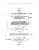 Production schedule creation device and method, production process control device and method, computer program, and computer-readable recording medium diagram and image