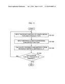 Production schedule creation device and method, production process control device and method, computer program, and computer-readable recording medium diagram and image