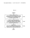 Production schedule creation device and method, production process control device and method, computer program, and computer-readable recording medium diagram and image