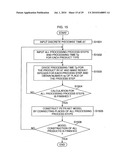 Production schedule creation device and method, production process control device and method, computer program, and computer-readable recording medium diagram and image