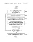 Production schedule creation device and method, production process control device and method, computer program, and computer-readable recording medium diagram and image