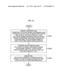 Production schedule creation device and method, production process control device and method, computer program, and computer-readable recording medium diagram and image