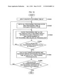 Production schedule creation device and method, production process control device and method, computer program, and computer-readable recording medium diagram and image