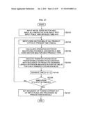 Production schedule creation device and method, production process control device and method, computer program, and computer-readable recording medium diagram and image