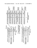 Production schedule creation device and method, production process control device and method, computer program, and computer-readable recording medium diagram and image