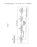 Production schedule creation device and method, production process control device and method, computer program, and computer-readable recording medium diagram and image