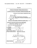 Production schedule creation device and method, production process control device and method, computer program, and computer-readable recording medium diagram and image