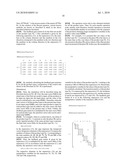 Production schedule creation device and method, production process control device and method, computer program, and computer-readable recording medium diagram and image