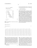 Production schedule creation device and method, production process control device and method, computer program, and computer-readable recording medium diagram and image