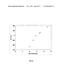 FORMATION EVALUATION USING LOCAL DYNAMIC UNDER-BALANCE IN PERFORATING diagram and image