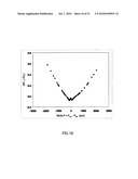 FORMATION EVALUATION USING LOCAL DYNAMIC UNDER-BALANCE IN PERFORATING diagram and image