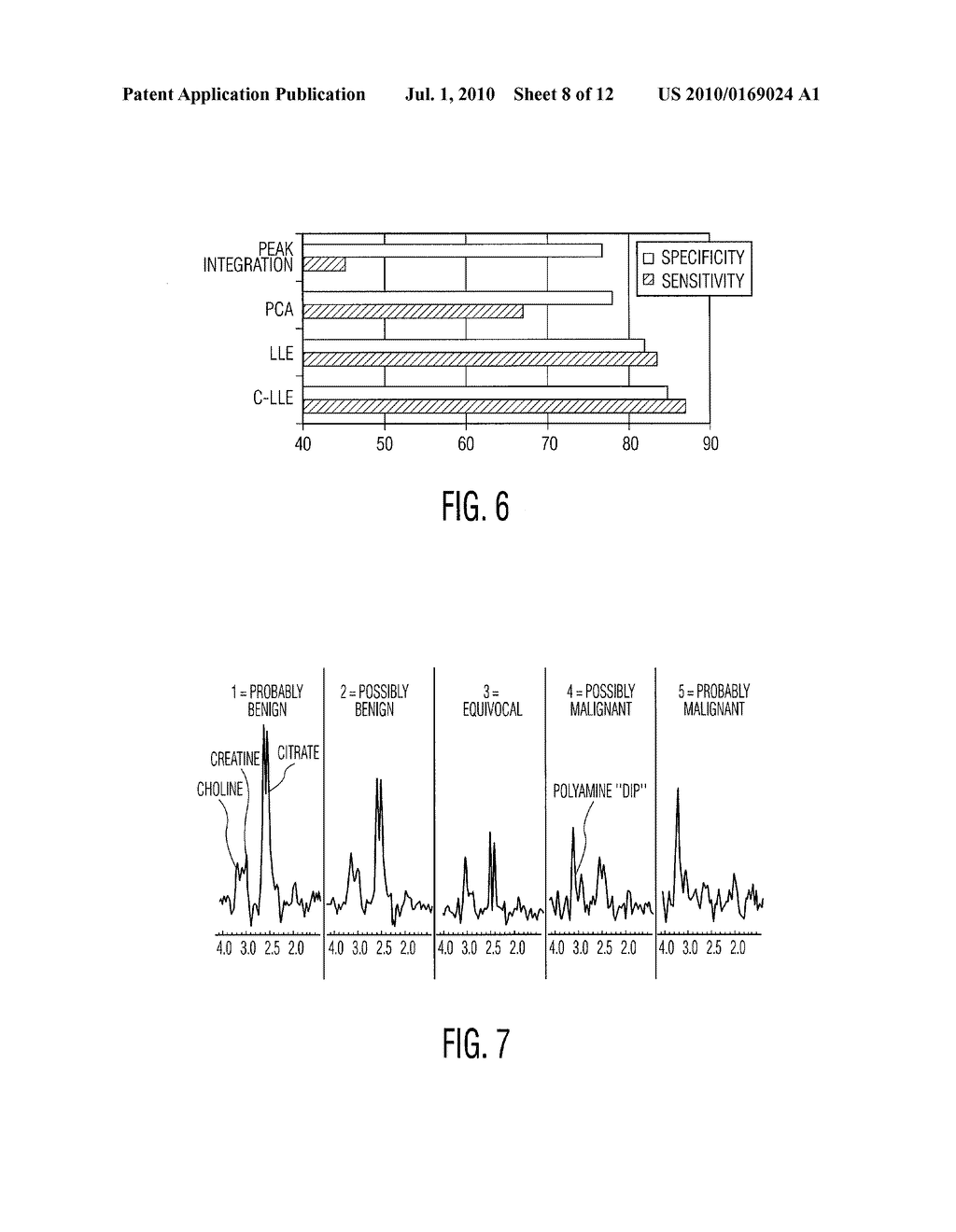 DEFINING QUANTITATIVE SIGNATURES FOR DIFFERENT GLEASON GRADES OF PROSTATE CANCER USING MAGNETIC RESONANCE SPECTROSCOPY - diagram, schematic, and image 09