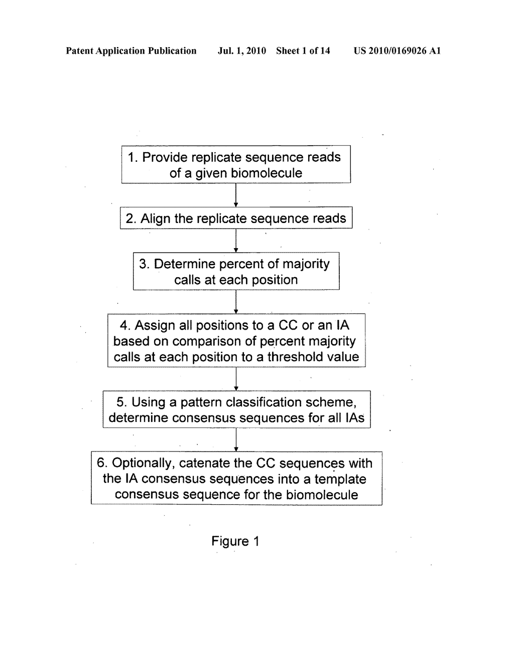 Algorithms for sequence determination - diagram, schematic, and image 02