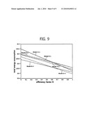 WIRELESS SENSOR NETWORK SYSTEMS, METHOD FOR PLACING A PLURALITY OF SENSOR NODES IN WIRELESS SENSOR NETWORK SYSTEM, AND METHODS FOR COMPUTING SENSING ENERGY CONSUMPTION PER AREA OF A PLURALITY OF SENSOR NODES diagram and image