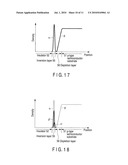 SIMULATION APPARATUS FOR A SEMICONDUCTOR DEVICE diagram and image