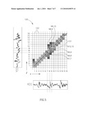 PSYCHOACOUSTIC TIME ALIGNMENT diagram and image