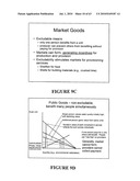 Revenue raising auction processes for public goods diagram and image