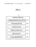 Communication system and information processing method diagram and image