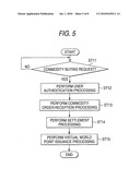 Communication system and information processing method diagram and image