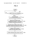 Communication system and information processing method diagram and image