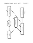 Arrangement and Method for Fundraising and a Server diagram and image