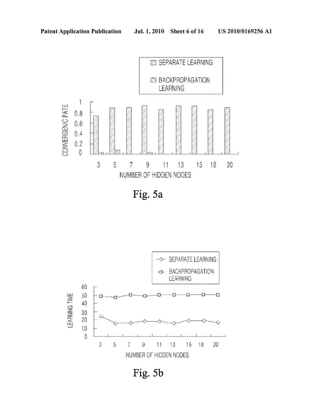 Separate Learning System and Method Using Two-Layered Neural Network Having Target Values for Hidden Nodes - diagram, schematic, and image 07