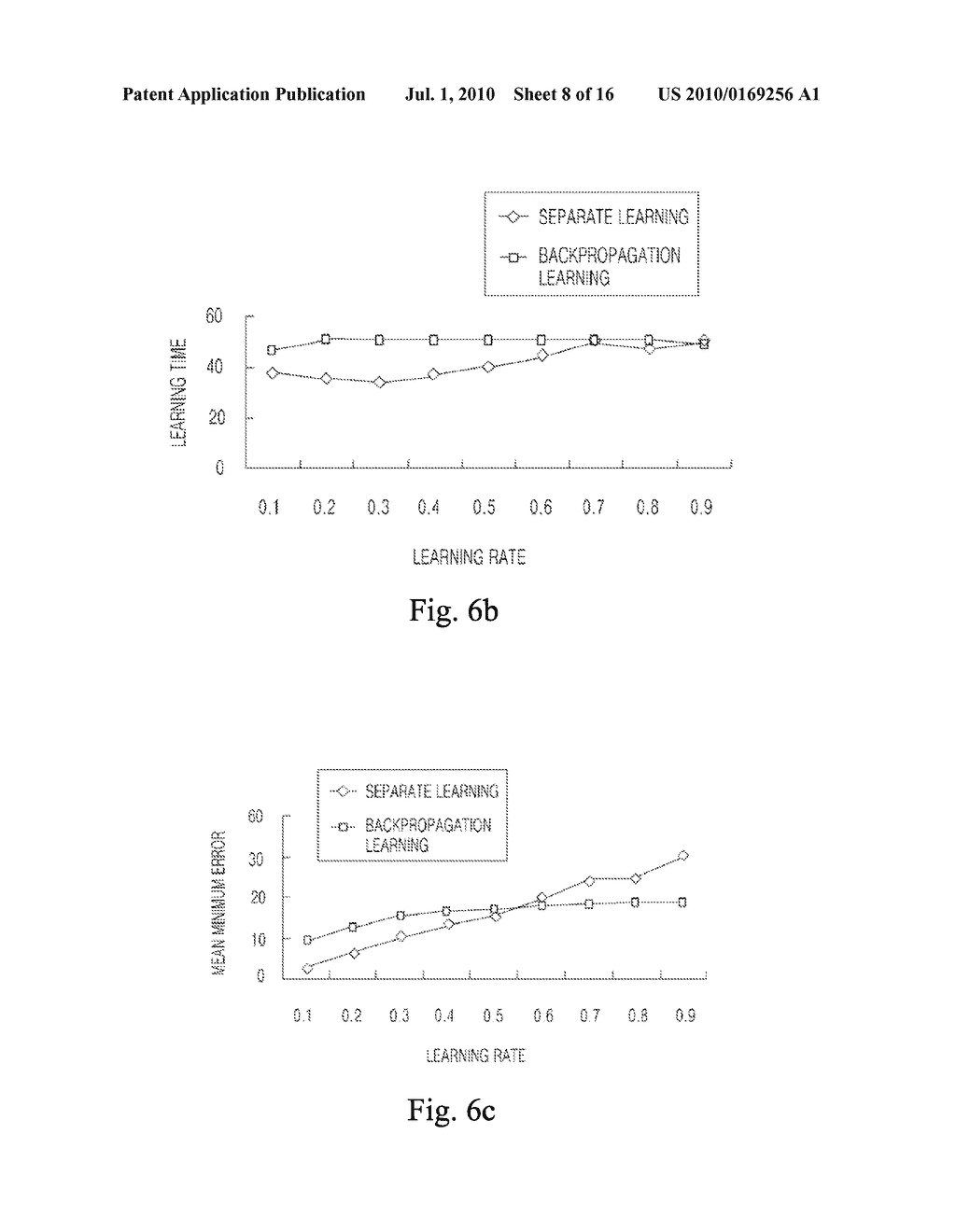 Separate Learning System and Method Using Two-Layered Neural Network Having Target Values for Hidden Nodes - diagram, schematic, and image 09