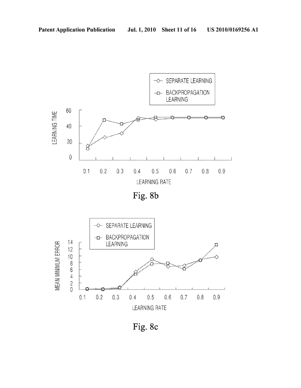 Separate Learning System and Method Using Two-Layered Neural Network Having Target Values for Hidden Nodes - diagram, schematic, and image 12