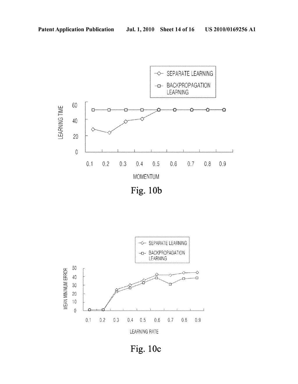 Separate Learning System and Method Using Two-Layered Neural Network Having Target Values for Hidden Nodes - diagram, schematic, and image 15