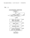 DISTRIBUTION APPARATUS, COMMUNICATION SYSTEM AND COMUNICATION METHOD diagram and image