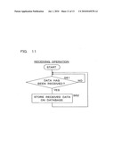 DISTRIBUTION APPARATUS, COMMUNICATION SYSTEM AND COMUNICATION METHOD diagram and image