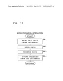 DISTRIBUTION APPARATUS, COMMUNICATION SYSTEM AND COMUNICATION METHOD diagram and image