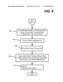 Query-Dependent Ranking Using K-Nearest Neighbor diagram and image