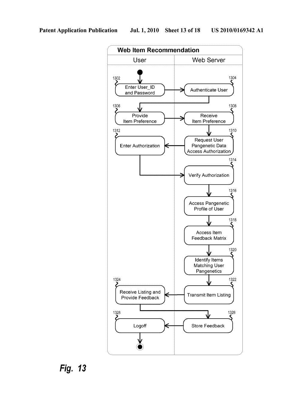 Pangenetic Web Satisfaction Prediction System - diagram, schematic, and image 14