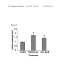 HEAT- AND ETHYLENE-INDUCIBLE FRUIT SPECIFIC PROMOTER diagram and image