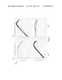 ROBUST MULTIPLE INPUT MULTIPLE OUTPUT CONTROL IN A HIGH VARIABILITY SYSTEM diagram and image