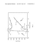 METHOD AND APPARATUS FOR DEPLOYING A SHAPE MEMORY POLYMER diagram and image