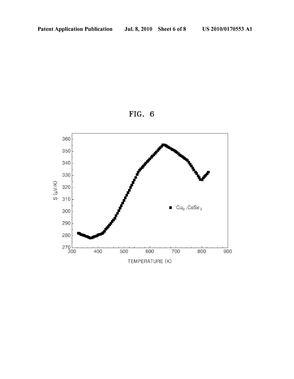 THERMOELECTRIC MATERIALS, THERMOELECTRIC MODULE INCLUDING THERMOELECTRIC MATERIALS, AND THERMOELECTRIC APPARATUS INCLUDING THERMOELECTRIC MODULES - diagram, schematic, and image 07