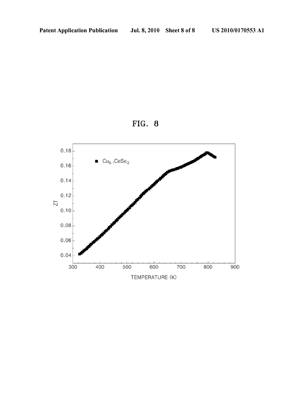 THERMOELECTRIC MATERIALS, THERMOELECTRIC MODULE INCLUDING THERMOELECTRIC MATERIALS, AND THERMOELECTRIC APPARATUS INCLUDING THERMOELECTRIC MODULES - diagram, schematic, and image 09