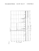 SPUTTERING TARGET, TRANSPARENT CONDUCTIVE FILM AND TRANSPARENT ELECTRODE diagram and image