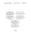 METHOD OF MANUFACTURING CAPACITOR-EMBEDDED LOW TEMPERATURE CO-FIRED CERAMIC SUBSTRATE diagram and image