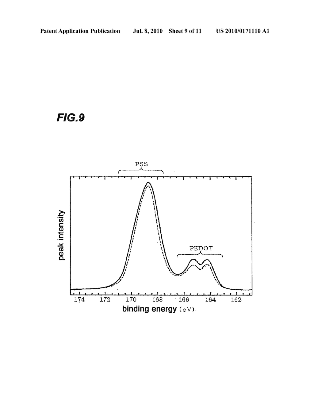 METHOD FOR MANUFACTURING SEMICONDUCTOR DEVICE AND SEMICONDUCTOR DEVICE - diagram, schematic, and image 10