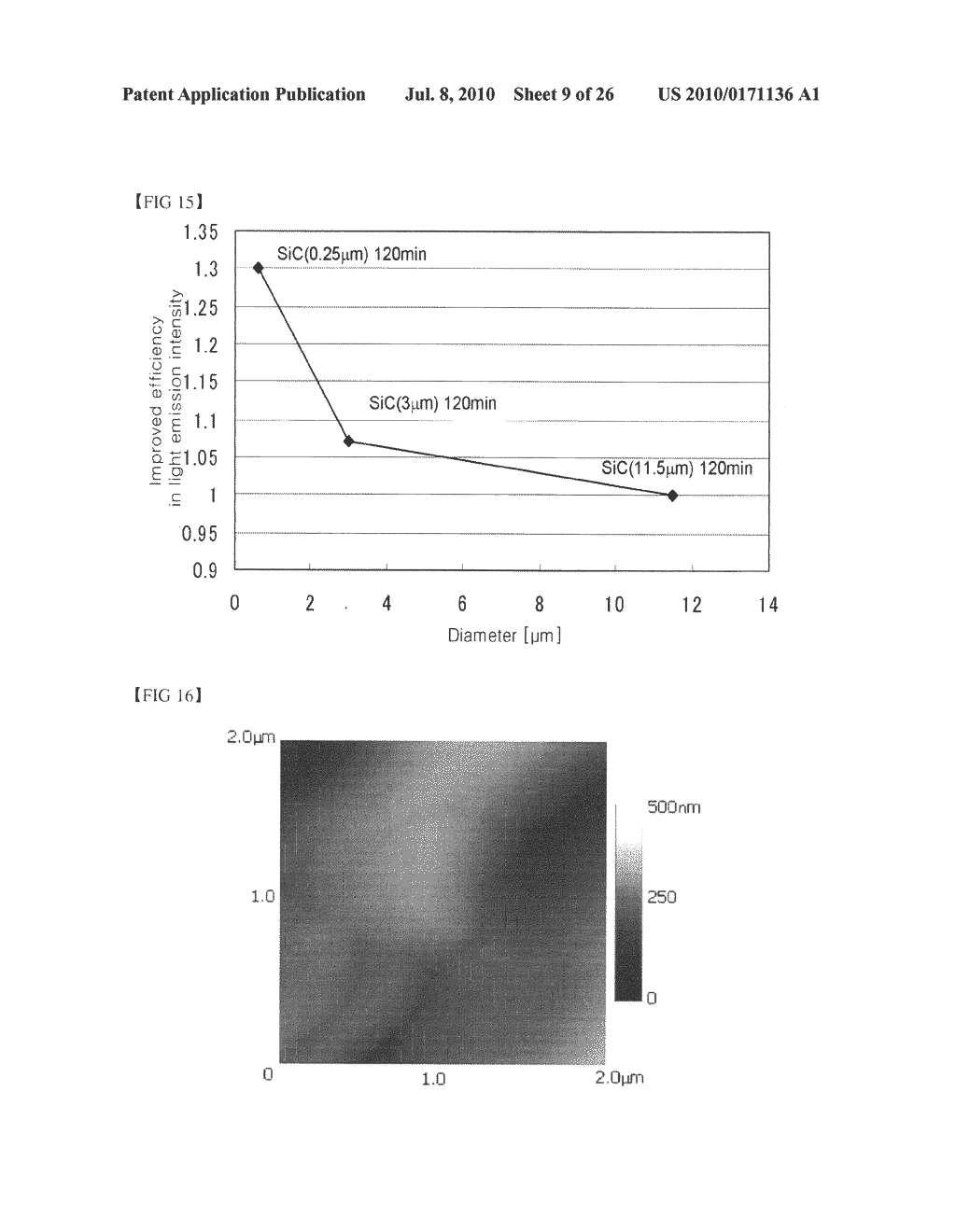 LIGHT EMITTING DIODE AND METHOD OF FABRICATING THE SAME - diagram, schematic, and image 10