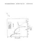 Body-biased Silicon-On-Insulator Junction Field-Effect Transistor Having A Fully Depleted Body and Fabrication Method Therefor diagram and image