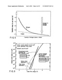 Nonvolatile semiconductor memory device, semiconductor device and manufactoring method of nonvolatile semiconductor memory device diagram and image