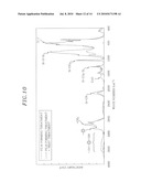 METHOD FOR MANUFACTURING SEMICONDUCTOR DEVICE, SEMICONDUCTOR DEVICE, SEMICONDUCTOR MANUFACTURING APPARATUS AND STORAGE MEDIUM diagram and image