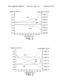 METHOD FOR SEMICONDUCTOR SOLIDIFICATION WITH THE ADDITION OF DOPED SEMICONDUCTOR CHARGES DURING CRYSTALLISATION diagram and image