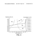 METHOD FOR SEMICONDUCTOR SOLIDIFICATION WITH THE ADDITION OF DOPED SEMICONDUCTOR CHARGES DURING CRYSTALLISATION diagram and image